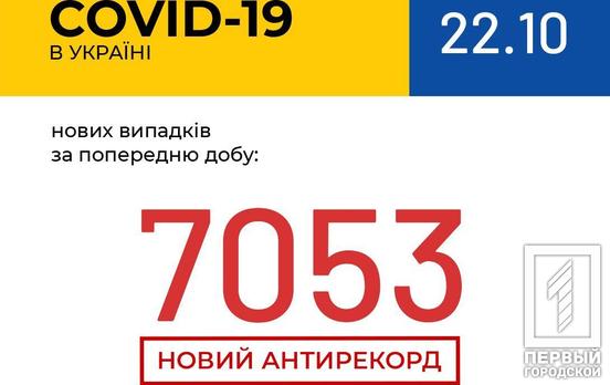 7 053 заражённых COVID-19 за сутки: Украина установила новый антирекорд заболеваемости