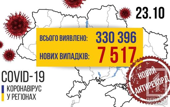 7 517 новых заболевших: Украина установила новый коронавирусный антирекорд