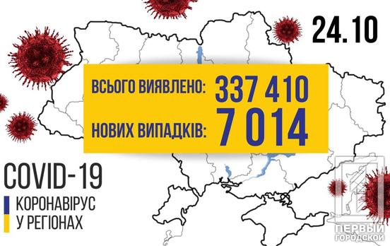 В Украине за сутки обнаружили больше 7000 новых случаев COVID-19