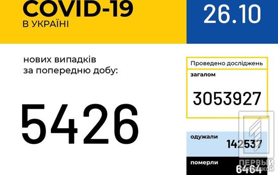 Плюс 5 426: в Украине количество инфицированных COVID-19 увеличилось до 348 924 человек