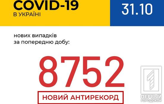 Очередной антирекорд: за сутки в Украине COVID-19 обнаружили у 8 752 человек