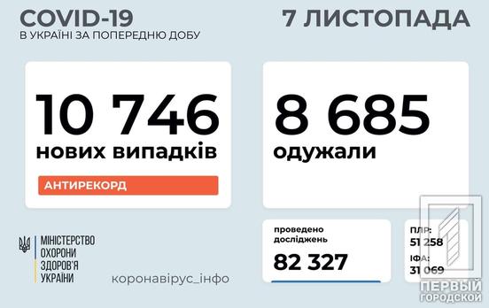 Больше 10 тысяч заражённых COVID-19 за сутки: в Украине зафиксировали новый антирекорд по заболеваемости