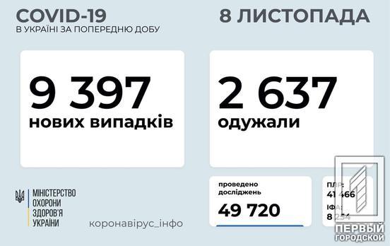 За время пандемии в Украине обнаружили 460 331 инфицированного COVID-19