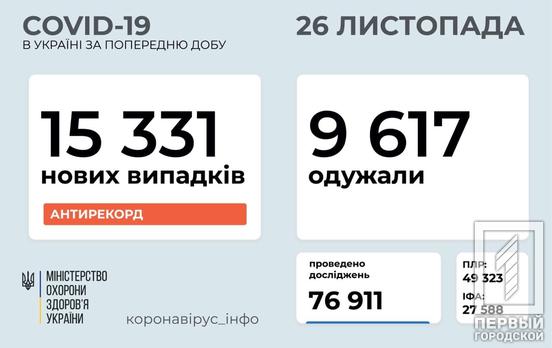 Антирекорд заболеваемости: за сутки в Украине обнаружили 15 331 инфицированного COVID-19
