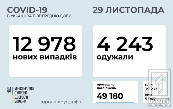 В Украине зафиксировали 722 679 случаев COVID-19, в том числе 12 978 за минувшие сутки