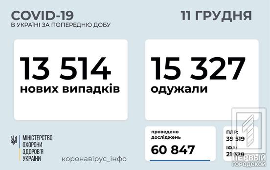 В Украине за предыдущие сутки больше человек вылечились, чем заболели COVID-19