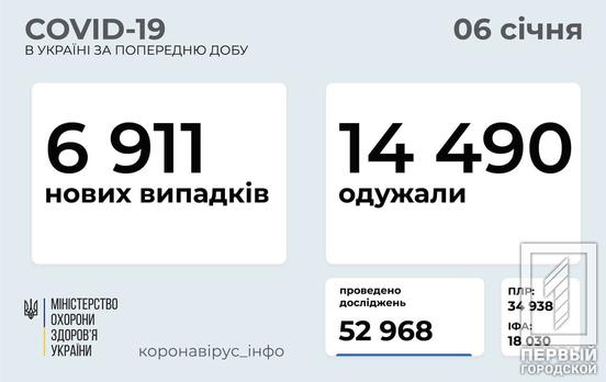 За сутки в Украине обнаружили 6 911 новых заражённых COVID-19
