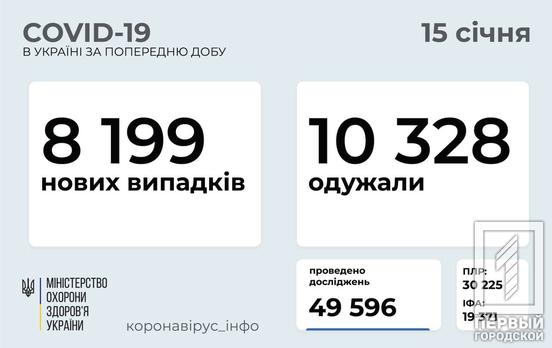 В Украине – 8199 новых случаев COVID-19, больше 500 из них обнаружили на Днепропетровщине