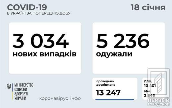 За сутки в Украине от COVID-19 скончались 67 человек