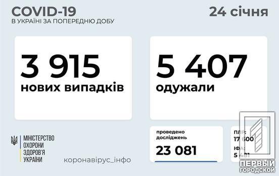 В Украине за сутки скончались 83 пациента ранее заражённых COVID-19