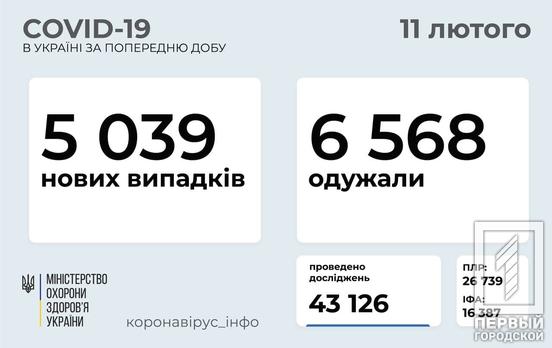 277 детей и 281 медик заразились COVID-19 в Украине за сутки