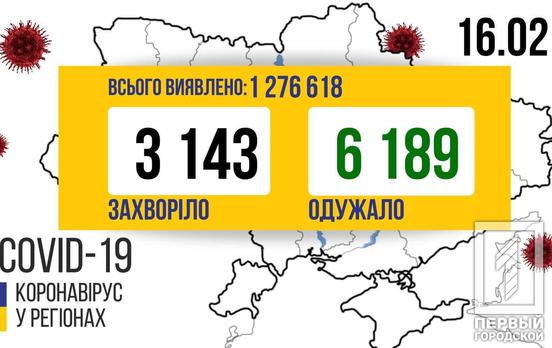 В Украине от COVID-19 вылечились ещё 6 189 человек, 150 пациентов скончались