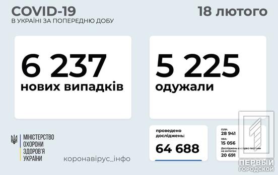 В Украине за сутки скончались 163 пациента с COVID-19
