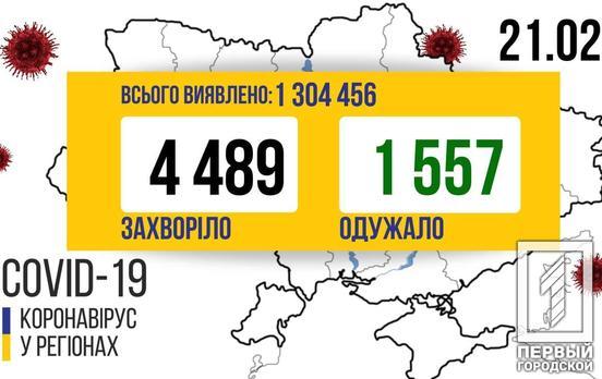 За сутки в Украине обнаружили 4 489 случаев COVID-19