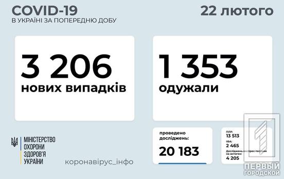 В Украине за сутки скончались 53 человека с COVID-19