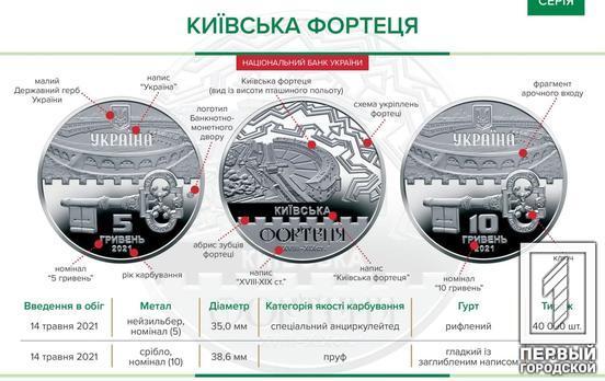 В Украине выпустили две новые памятные монеты «Киевская крепость»