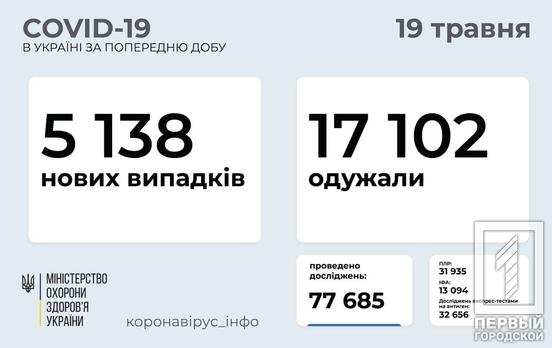 Днепропетровская область снова в тройке лидеров по заболеваемости COVID-19, за сутки вакцинировали 99 жителей