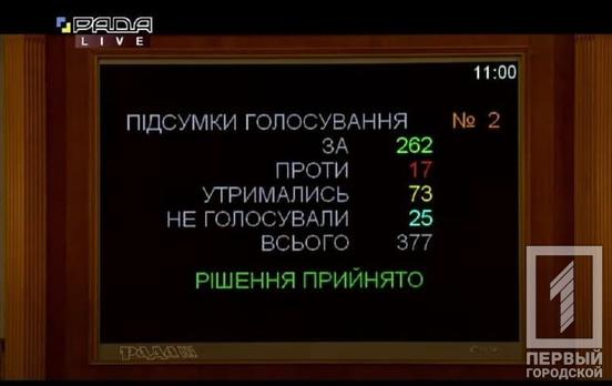 Верховная Рада проголосовала за назначение нового министра здравоохранения