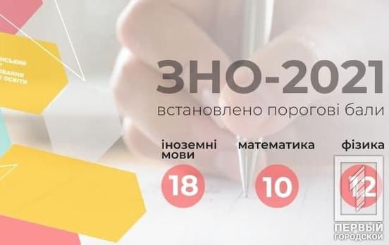 В Украине почти каждый третий абитуриент не сдал внешнее независимое оценивание по математике, – УЦОКО