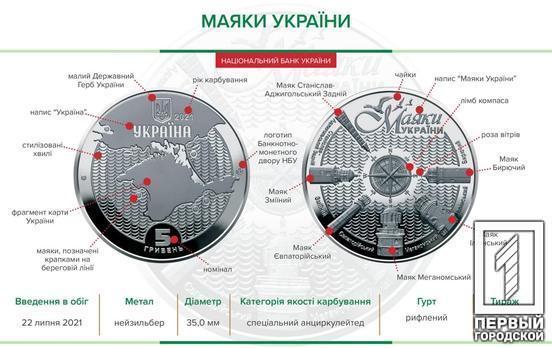 «Маяки України»: Нацбанк увів у обіг нову пам’ятну монету номіналом п’ять гривень