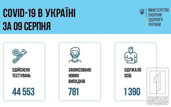 За добу в Україні від COVID-19 щепилися більш ніж 140 тисяч осіб