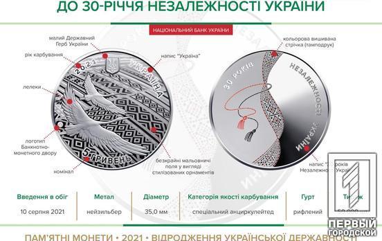 «К 30-летию независимости»: в Украине ввели в оборот новую памятную монету