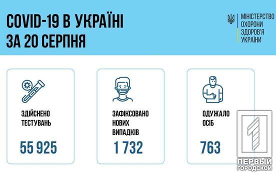 Днепропетровщина среди лидеров антирейтинга по количеству новых случаев коронавируса за минувшие сутки