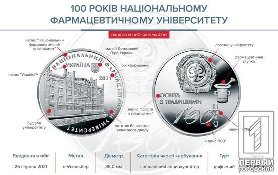 В Україні з’явилась пам’ятна медаль «100 років Національному фармацевтичному університету»
