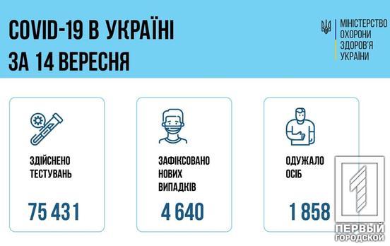 Більше 4 000 на добу: в Україні зростає кількість нових хворих на СOVID-19