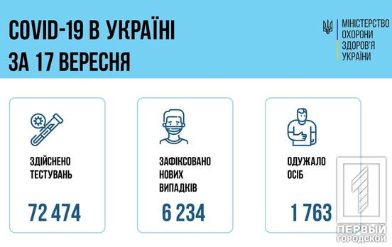 Більше 6 000 на добу: в Україні зростає кількість нових хворих на СOVID-19