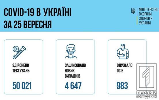 За сутки в Украине от COVID-19 умерли 69 человек