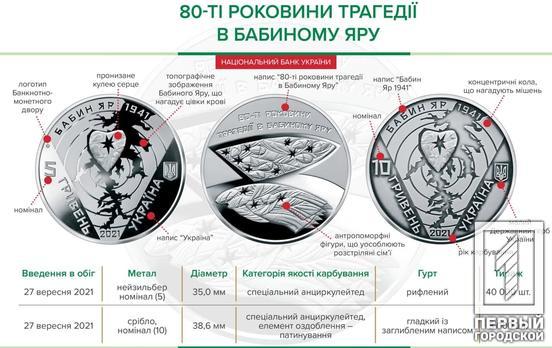 В Україні ввели в обіг дві нові пам’ятні монети «80-ті роковини трагедії в Бабиному Яру», – Нацбанк