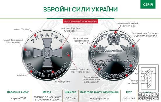 Национальный банк Украины выпустил новую памятную монету «Вооруженные Силы Украины»