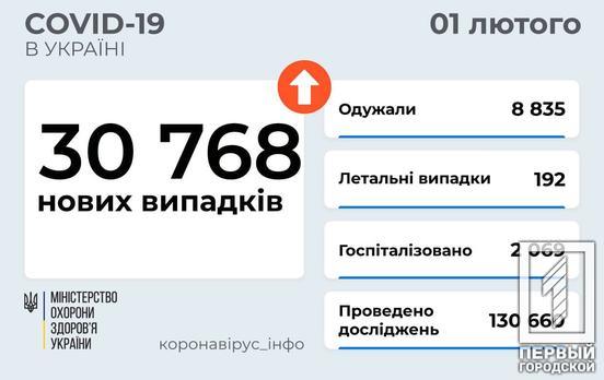 Майже 31 тисячу нових підтверджених випадків COVID-19 зафіксовано в Україні