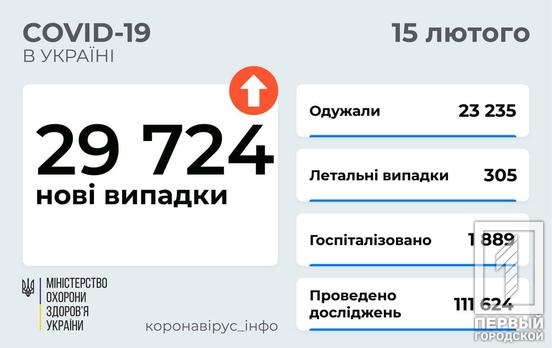 В Украине за минувшие сутки умерло от COVID-19 более трехсот человек