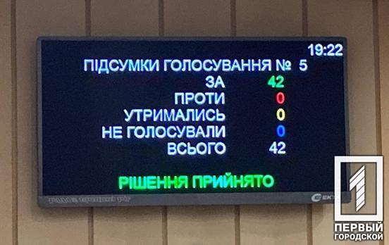 Звернення про закриття неба над Україною та розірвання побратимства та: у Кривому Розі пройшла позачергова сесія міської ради в умовах військового стану