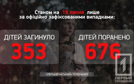В результаті озброєної агресії рф в Україні загинули 353 дитини, – Офіс Генпрокурора