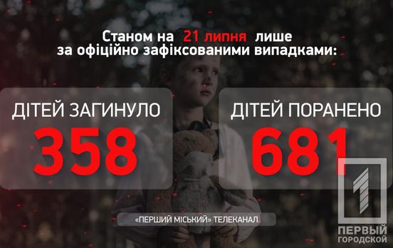 В результаті озброєної агресії рф в Україні загинуло вже 358 дітей, – Офіс Генпрокурора