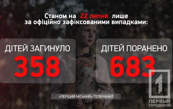 Внаслідок військової агресії росії в Україні під обстрілами загинуло 358 дітей, - Офіс Генпрокурора