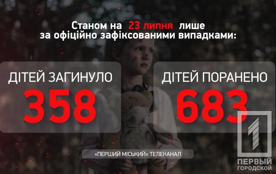 В Україні ворожими снарядами поранені вже 683 дитини, - Офіс Генерального прокурора