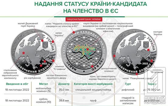 В Украине ввели в обращение новые памятные монеты, посвященные предоставлению статуса страны-кандидата на членство в ЕС