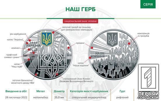 «Наш Герб, наш Стяг та наш Гімн»: в Україні випустили три нові пам’ятні монети, присвячені державним символам
