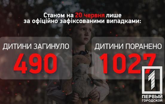 За тиждень від дій загарбників в Україні загинуло троє дітей