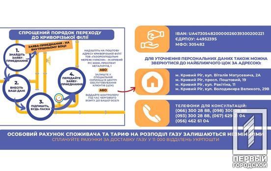 У Криворізькій філії «ГАЗМЕРЕЖІ» пояснили як швидко та легко укласти договір розподілу газу з новим оператором ГРМ