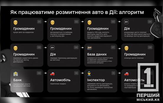 В Украине хотят упростить растаможку авто: детали законопроекта