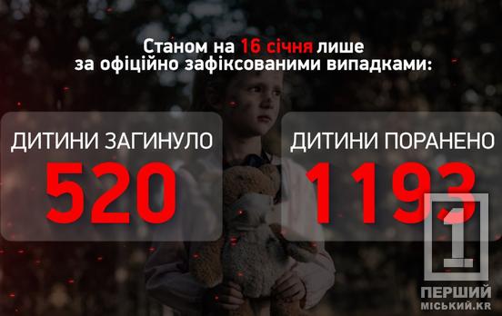 Протягом минулого тижня від дій країни-окупантки постраждали семеро маленьких українців