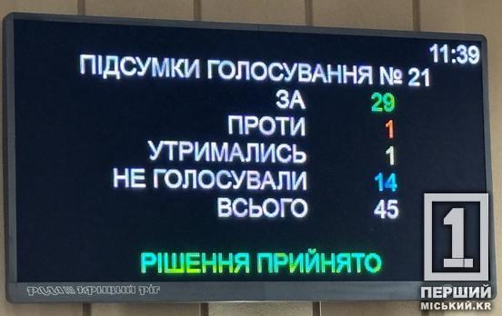 Криворізька міська рада прийняла Звернення до Прем'єр-міністра України Д