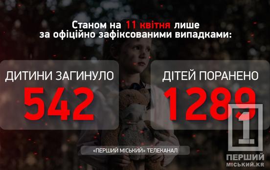 Несправедливі й жахливо болючі втрати: одна доба війни забрала життя трьох маленьких українців
