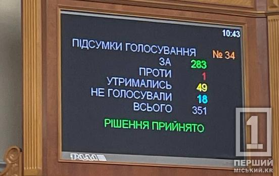 Скандальному тексту – зеленый свет: Верховная Рада проголосовала за новый законопроект о мобилизации