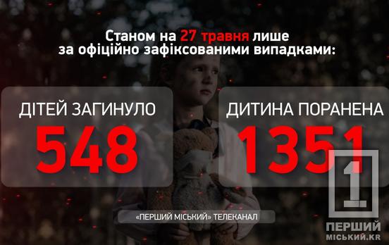 Нищать маленькі життя: від дій росармії загинула дівчинка, а троє хлопчиків дістали поранення